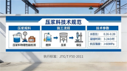 赛罕本地工厂讲解：说一遍公路压浆料和铁路压浆料的区别