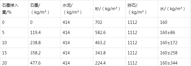赛罕防静电水泥砂浆怎么做(附配比及施工方法)